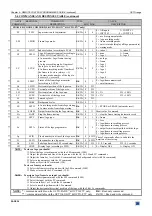 Предварительный просмотр 36 страницы Analog way OCP802 User Manual