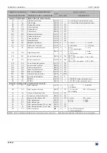 Предварительный просмотр 46 страницы Analog way octo-fade 2 OFD803 User Manual