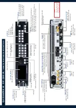 Предварительный просмотр 2 страницы Analog way QMX-4K Quick Start Manual