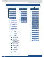 Preview for 64 page of Analog way QuickMatriX QMX150 User Manual