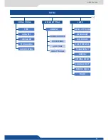 Preview for 65 page of Analog way QuickMatriX QMX150 User Manual