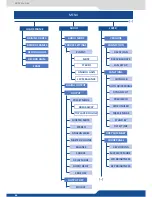 Preview for 66 page of Analog way QuickMatriX QMX150 User Manual