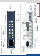 Предварительный просмотр 2 страницы Analog way QuickVu QVU150 Quick Start Manual