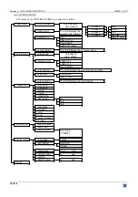 Предварительный просмотр 16 страницы Analog way S-CUT2 User Manual