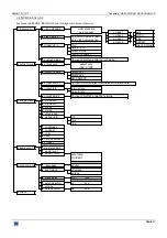 Предварительный просмотр 51 страницы Analog way S-CUT2 User Manual