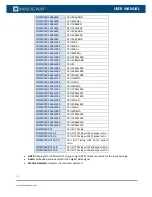 Preview for 99 page of Analog way V701 User Manual