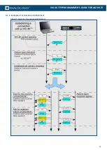 Предварительный просмотр 15 страницы Analog way VIO 4K Tpp Programmer Manual