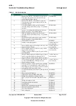 Preview for 10 page of ANALOX ACG+ Service & Troubleshooting Manual