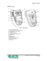 Preview for 6 page of ANALOX aspida User Manual