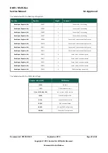 Предварительный просмотр 61 страницы ANALOX Ax60+ Multi-Gas Service Manual