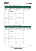 Preview for 28 page of ANALOX Sub Mk III F User Manual