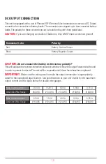 Preview for 10 page of Analytic Systems BCDi320 Installation & Operation Manual