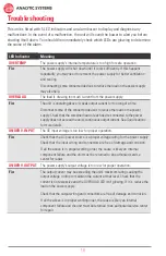 Preview for 10 page of Analytic Systems PWS1005W Installation & Operation Manual