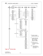 Preview for 31 page of Analytical Technology OL50LL Manual