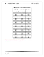 Preview for 66 page of Analytical Technology Q46D Manual