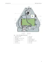 Предварительный просмотр 9 страницы Analytik Jena AS 10e Service Manual