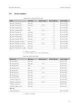 Preview for 21 page of Analytik Jena Biometra TAdvanced 384 Operating Manual