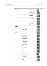 Preview for 31 page of Analytik Jena Biometra TAdvanced 384 Operating Manual