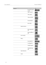 Preview for 34 page of Analytik Jena Biometra TAdvanced 384 Operating Manual