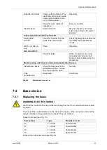 Preview for 57 page of Analytik Jena contrAA 600 Operating Manual