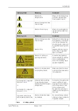 Предварительный просмотр 29 страницы Analytik Jena CyBio Well vario OL3381-25-300 Operating Manual