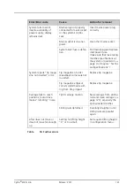 Предварительный просмотр 157 страницы Analytik Jena CyBio Well vario OL3381-25-300 Operating Manual