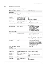 Preview for 47 page of Analytik Jena PlasmaQuant PQ 9000 Operating Manual