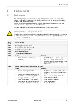 Preview for 65 page of Analytik Jena PlasmaQuant PQ 9000 Operating Manual