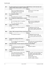 Preview for 66 page of Analytik Jena PlasmaQuant PQ 9000 Operating Manual