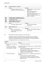 Preview for 68 page of Analytik Jena PlasmaQuant PQ 9000 Operating Manual