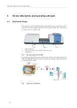 Предварительный просмотр 12 страницы Analytik Jena SPECORD S600 Operating Manual