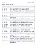 Предварительный просмотр 176 страницы ANATEL A643 Operator'S Manual