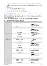 Preview for 16 page of ANATEL novus LogBox CONNECT Instruction Manual