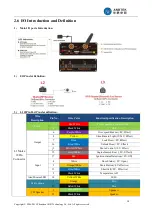 Предварительный просмотр 11 страницы ANBTEK AS201E User Manual