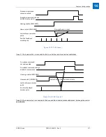 Preview for 117 page of ANCA Motion AMD2000 3A User Manual