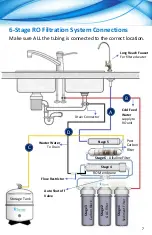 Предварительный просмотр 7 страницы Anchor AF-5002 Installation & Setup Manual