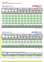 Preview for 2 page of Anchor APEX 100 Use And Maintenance