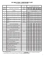 Preview for 6 page of Anchor Navi-Trac Installation Instructions Manual