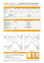 Preview for 1 page of Ancom IDAG065X9-A Series Quick Start Manual