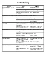 Предварительный просмотр 23 страницы Ancona AN-1229 User'S Manual & Installation Instructions