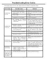 Предварительный просмотр 22 страницы Ancona AN-2402 User'S Manual & Installation Instructions