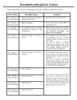 Предварительный просмотр 23 страницы Ancona AN-2402 User'S Manual & Installation Instructions