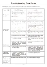 Предварительный просмотр 22 страницы Ancona AN-2403 User'S Manual & Installation Instructions