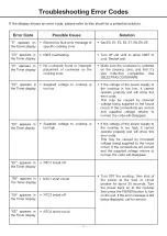 Предварительный просмотр 23 страницы Ancona AN-2403 User'S Manual & Installation Instructions