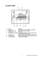 Preview for 9 page of AND AD-4328 OP-02 Instruction Manual