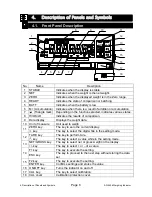 Preview for 10 page of AND AD-4406 OP-04 Instruction Manual