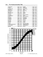 Preview for 21 page of AND AD-4406 OP-04 Instruction Manual