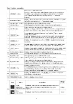 Preview for 11 page of AND BA-125DTE Quick Start Manual