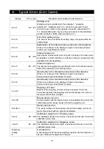 Preview for 15 page of AND BA-125DTE Quick Start Manual