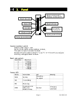 Preview for 6 page of AND CC-Link Interface AD-4402-OP-20 Instruction Manual